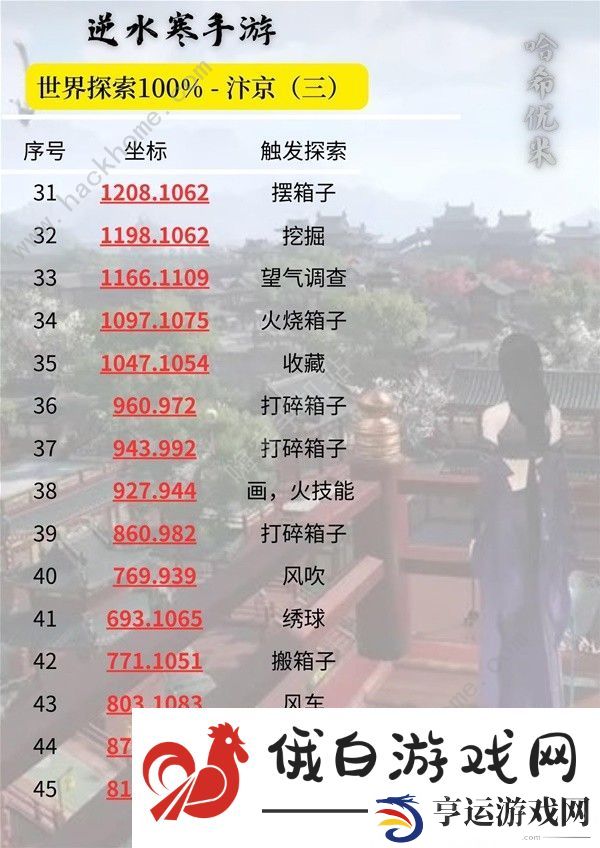 逆水寒手游汴京100&探索速成攻略 汴京全探索收集位置总汇图片4