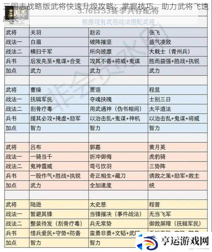 三国志战略版武将快速升级攻略：掌握技巧-助力武将飞速成长