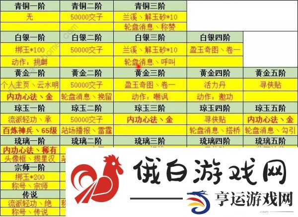 逆水寒手游3v3段位奖励一览 3v3最佳组合推荐图片7