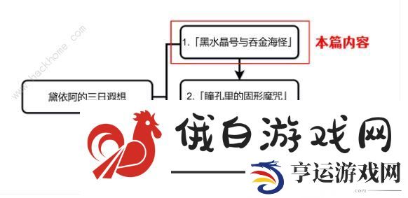 原神黛依阿的三日遐想剧目一攻略 黛依阿的三日遐想剧目一通关图文教程图片2