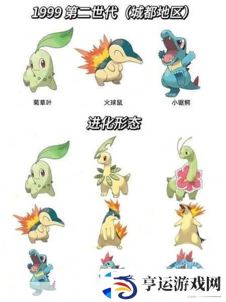 宝可梦御三家强度大盘点-历代强者谁领风骚