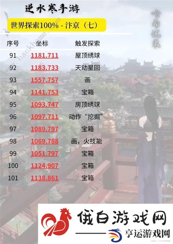 逆水寒手游汴京100&探索速成攻略 汴京全探索收集位置总汇图片8