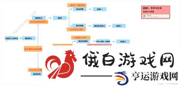 原神卡维邀约任务攻略 3.7卡维邀约任务结局达成一览图片2