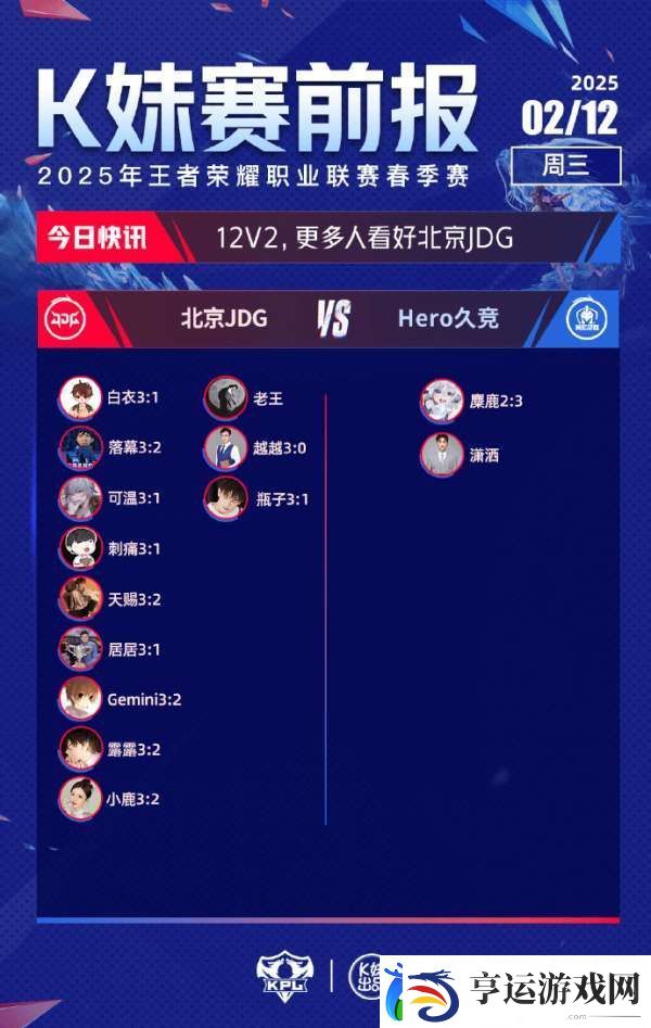 绝大多数看好JDG/AG