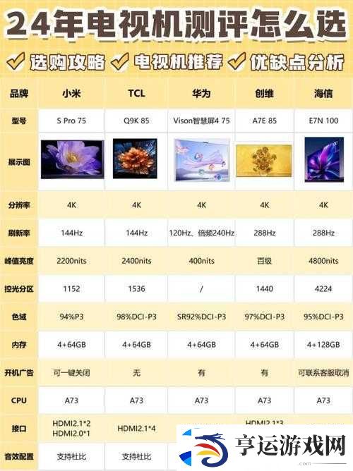 提问：看看电视纯净版-2024-好用吗-它有哪些独特优势和功能呢