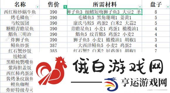 潜水员戴夫鱼塘养鱼推荐 全鱼类套餐价格一览图片6