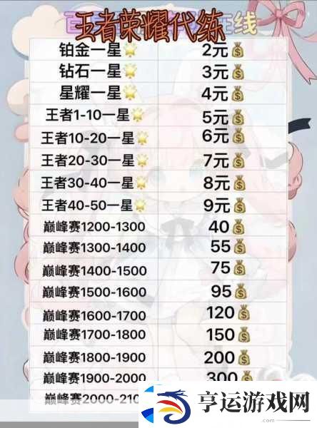 王者荣耀代练接单热门平台全解析