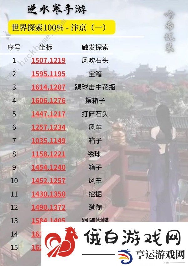 逆水寒手游汴京100&探索速成攻略 汴京全探索收集位置总汇图片2