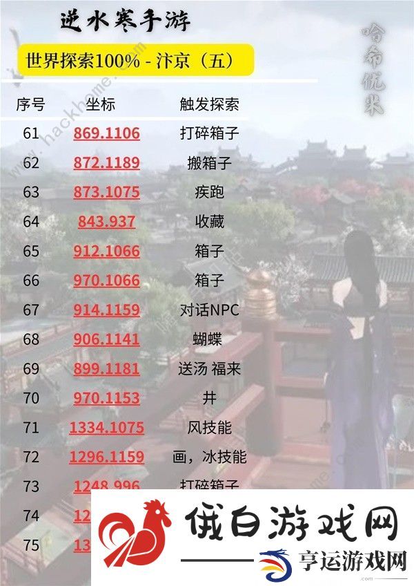 逆水寒手游汴京100&探索速成攻略 汴京全探索收集位置总汇图片6