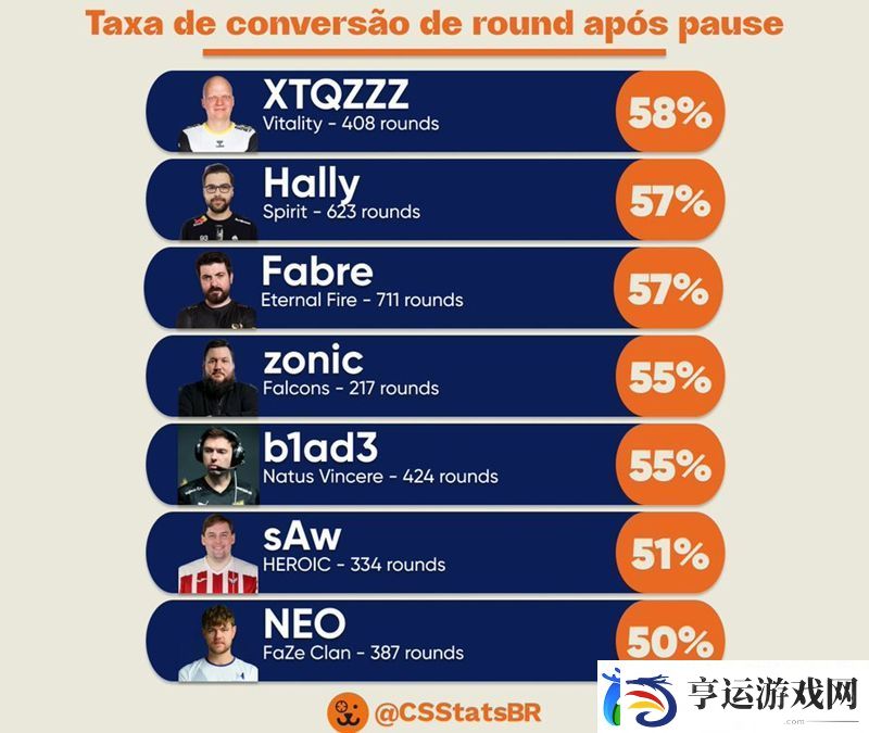 数据统计