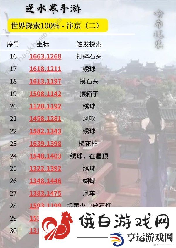 逆水寒手游汴京100&探索速成攻略 汴京全探索收集位置总汇图片3