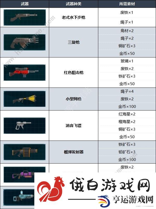 潜水员戴夫武器升级攻略 武器强化及选择推荐图片3