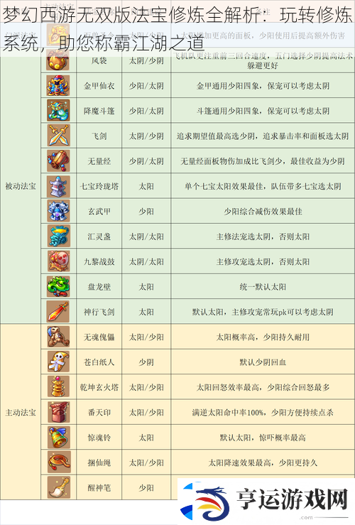 梦幻西游无双版法宝修炼全解析：玩转修炼系统-助您称霸江湖之道