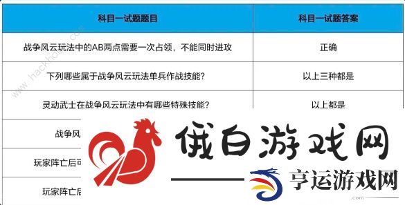 cf手游战争风云答案大全 战垒驾照考试科目一/二/三通关教程图片12