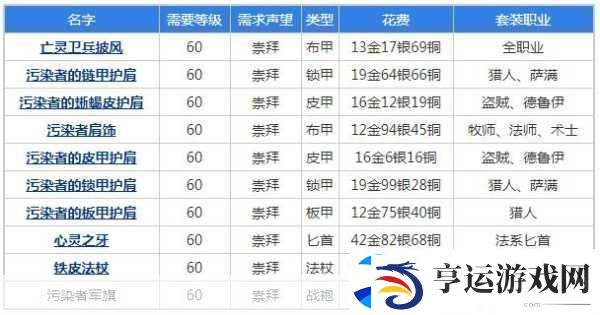 魔兽世界怀旧服奥格瑞玛声望速刷攻略-解锁荣耀与奖励