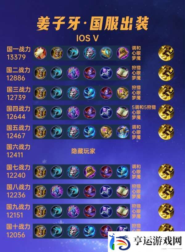 40位国服姜子牙出装铭文汇总