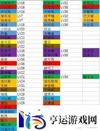 宝可梦大探险游戏开局