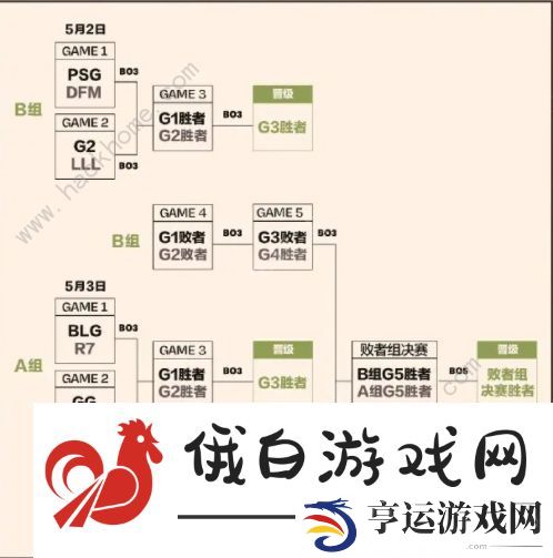 英雄联盟2023MSI赛程表 LOL2023MSI赛事安排一览图片3