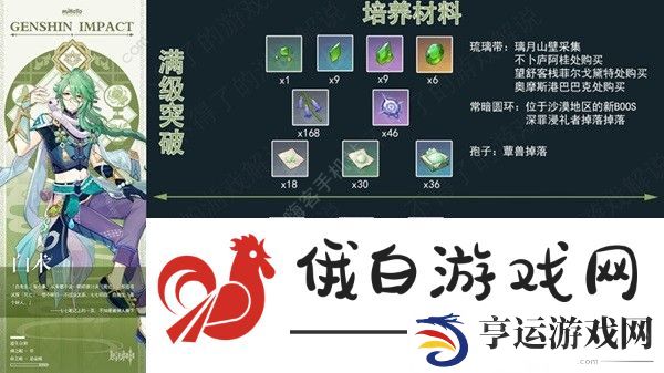 原神白术超详细攻略 白术天赋技能圣遗物搭配及配队技巧