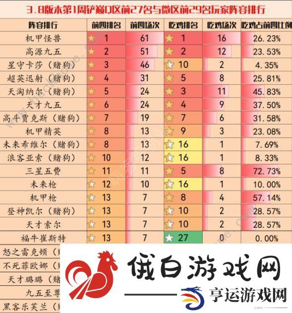 金铲铲之战3.8版本最强阵容大全 3.8版本强势组合推荐