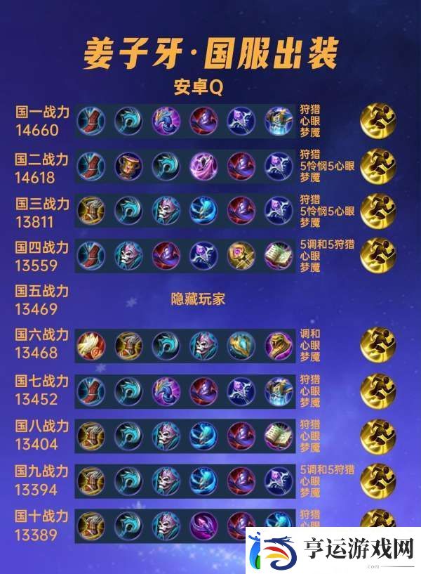 40位国服姜子牙出装铭文汇总