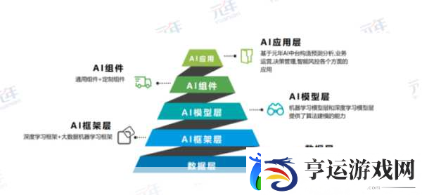 百度梁志祥揭秘-AI智能体如何让手游营销如虎添翼