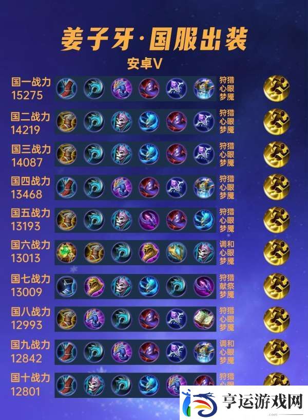 40位国服姜子牙出装铭文汇总-千万别再玩法爆流了
