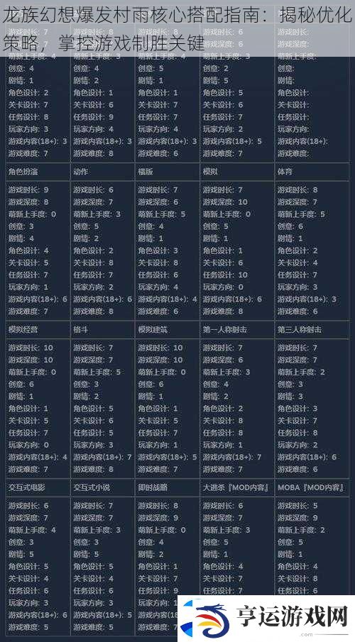 龙族幻想爆发村雨核心搭配指南：揭秘优化策略-掌控游戏制胜关键