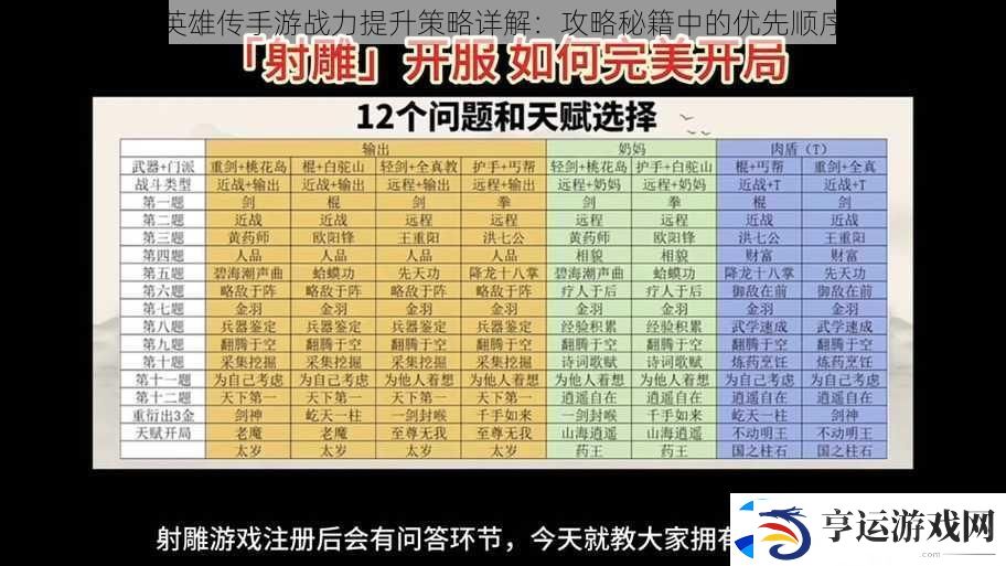 射雕英雄传手游战力提升策略详解：攻略秘籍中的优先顺序指南