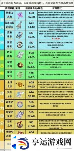 原神快照机制揭秘