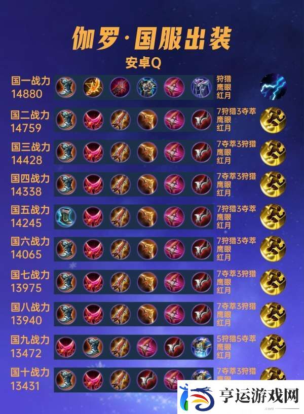 40位国服伽罗出装铭文汇总