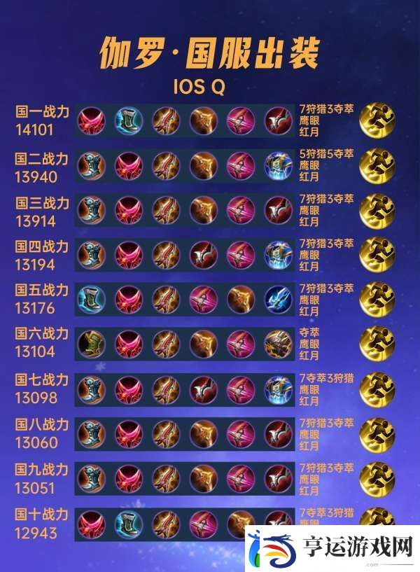 40位国服伽罗出装铭文汇总