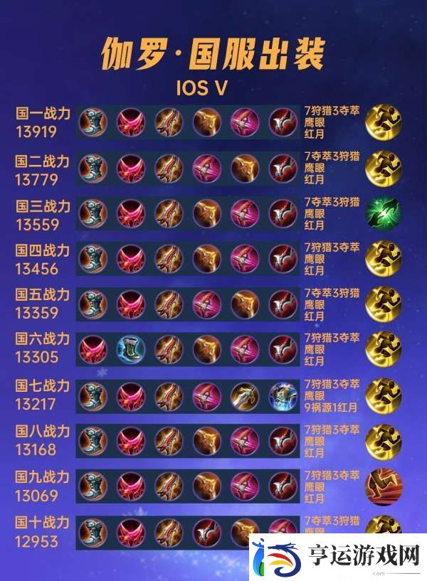 40位国服伽罗出装铭文汇总