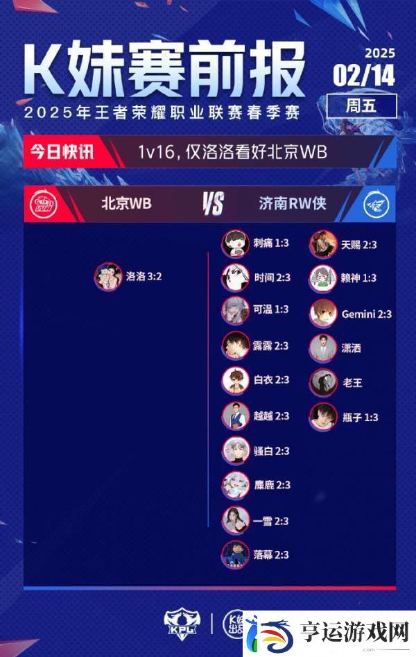 Hero/RW侠获得绝大多数支持
