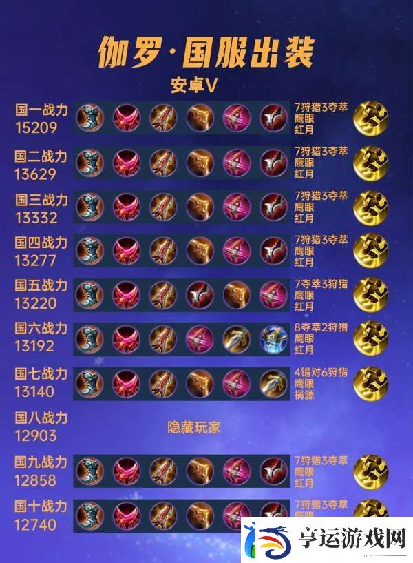 40位国服伽罗出装铭文汇总-冰甲晕眩流打到国一