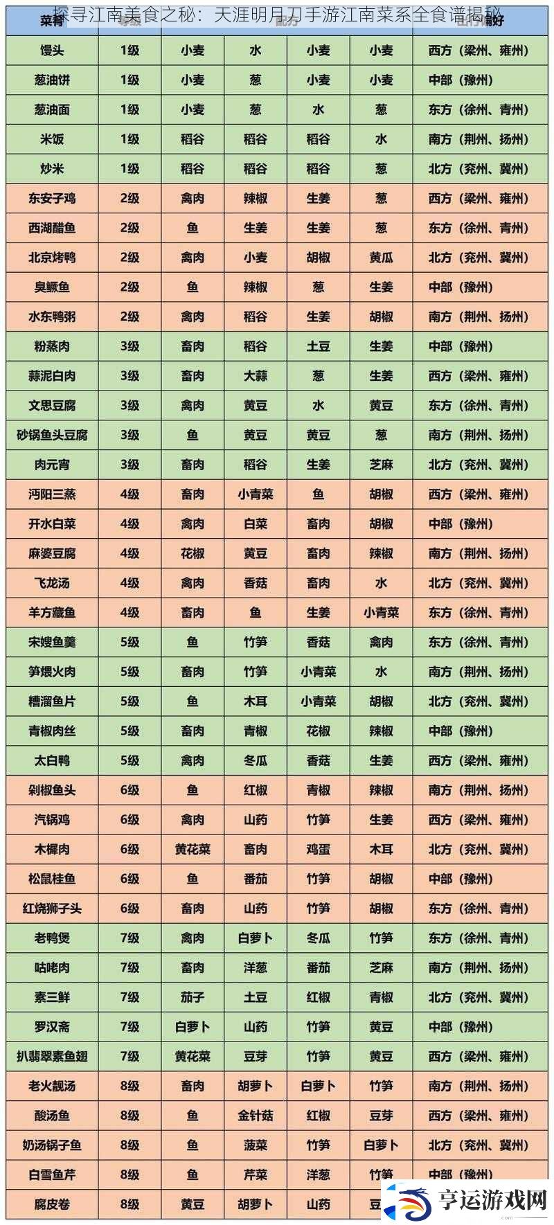探寻江南美食之秘：天涯明月刀手游江南菜系全食谱揭秘