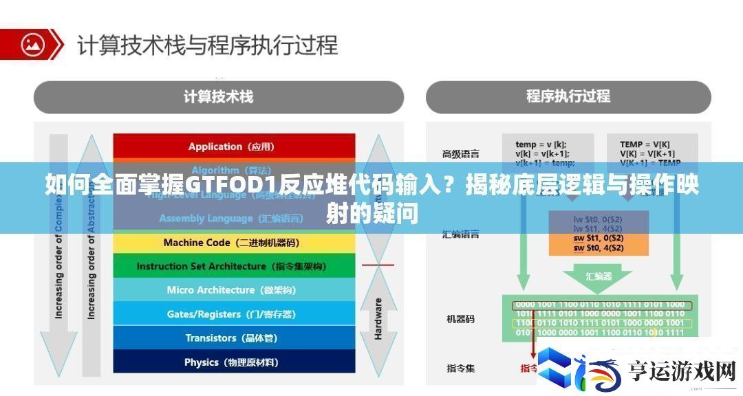如何全面掌握GTFOD1反应堆代码输入-揭秘底层逻辑与操作映射的疑问