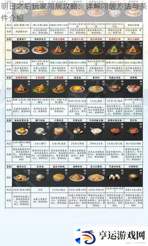 明日之后玩家同居攻略：详解同居方法与条件介绍