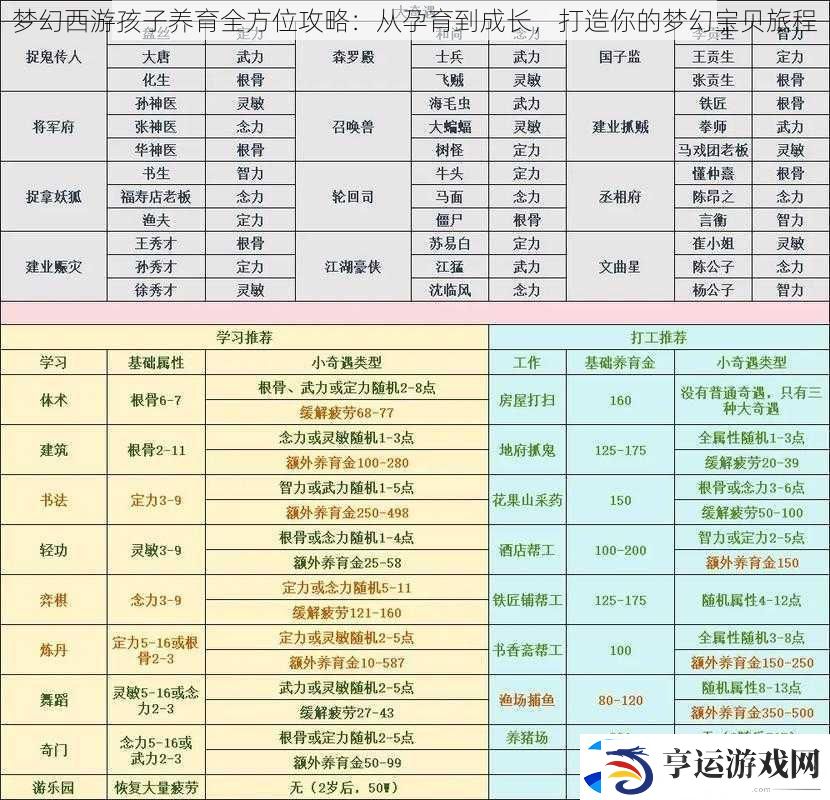 梦幻西游孩子养育全方位攻略：从孕育到成长-打造你的梦幻宝贝旅程