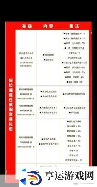 DNF大飞空时代-光环获取秘籍-荣耀之路等你征服！