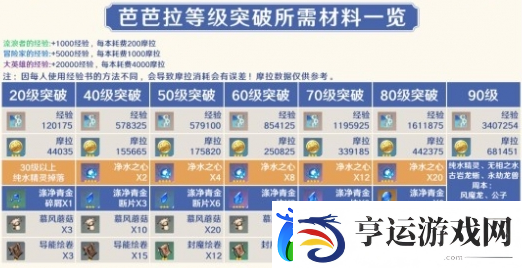 原神4.0芭芭拉怎么培养
