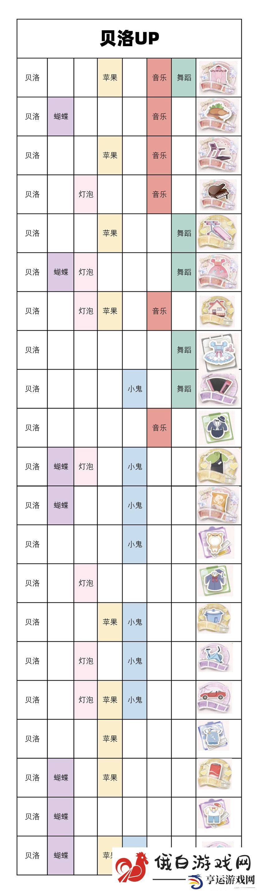 箱庭小偶工作室小偶概率up详情