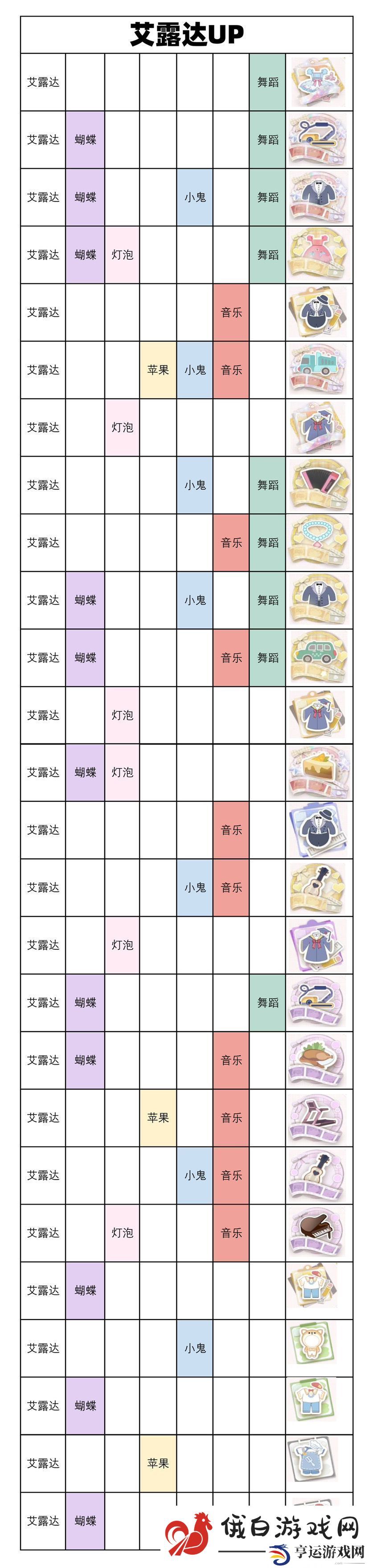 箱庭小偶工作室小偶概率up详情